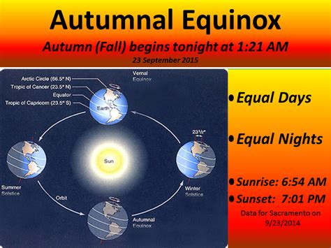 The Ancient Origins of the Fall Equinox: Tracing its Roots